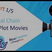 Critical Chain Scatter Plot Movies Part 1 5 One Single Project