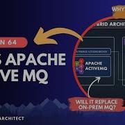 AMAZON MQ FOR APACHE ACTIVEMQ Visual Explanations