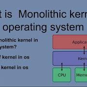 Monolithic Kernel Explain With Digram Types Of Kernel Os Tutorials By Digitalsoftecs