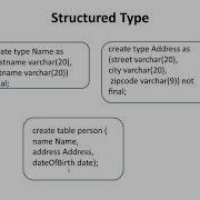 Complex Datatype Composite Attributes Object Oriented Databases
