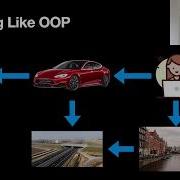 Object Oriented Programming HackYourFuture JavaScript 3
