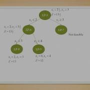 Linear Programming Integer Branch And Bound Ayu Regita Cahyani Soleman