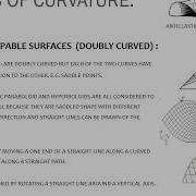 SHELL STRUCTURES
