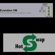 DCEVM HotSwap Jrebel Alternative Configuration In Hybris For Ubuntu And Windows