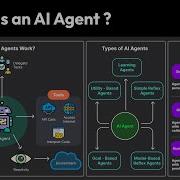 What Are AI Agents Really About