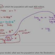 Exponential Models