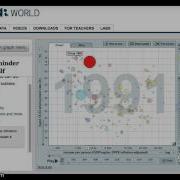 Gapminder Mini Tutorial