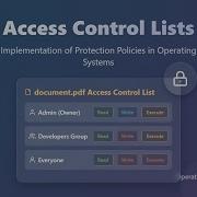 Access Control Lists ACLs Explained For Beginners