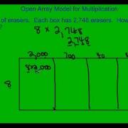 Open Array Model For Multiplication