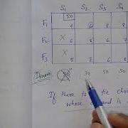 Least Cost Method Transportation Problem In Operation Research