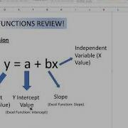Using The Linear Regression Formula For Forecasting