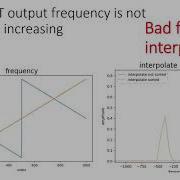 Pitfalls Of FFT In Python