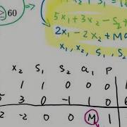 Finite Math Simplex Method With Mixed Constraints Minimization