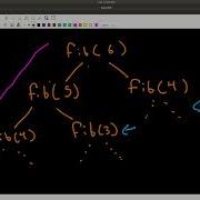 C Crash Course Memoization