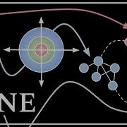 T SNE Simply Explained