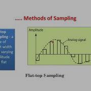20ELEC09I Lecturer 5 Sampling Quantization And Encoding Part 2