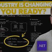What Every NET Developer Actually Needs To Know In 2026