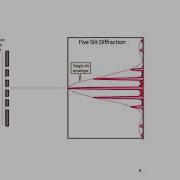 HTPIB12F3 Diffraction Gratings