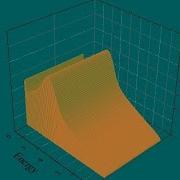 Convert Your Data Into 3D Graphs Using Origin Pro