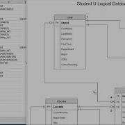 Physical Database Design Learning Activity Part 6