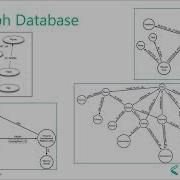 SQL Server 2017 Graph Database