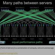 Loop Avoidance Nanda SDN Part 02