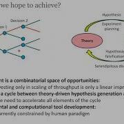 Gaussian Processes And Bayesian Optimization From Physicists Perspective