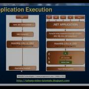 1 DotNet Program Execution