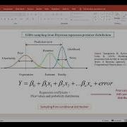 Gibbs Sampling From Bayesian Regression Posterior Distribution