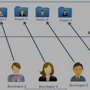 4 IIS FTP User Isolation Setup And Other Features