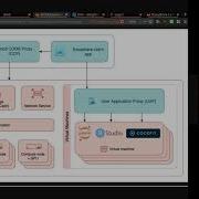 Exosphere A Researcher Friendly GUI For OpenStack