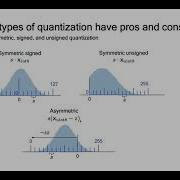 TinyML Talks A Practical Guide To Neural Network Quantization