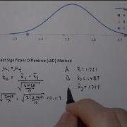 ANOVA Part 4 Multiple Comparisons