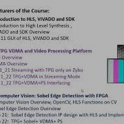 Video Processing With FPGA Learn FPGA