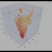 Interactive 3d Scatter Plot Using Plotly