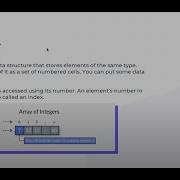 Java Arrays