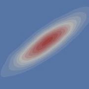 Kernel Density Plotting Using PROC KDE In SAS