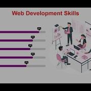Animated Skill Bar With Html Css JQuery