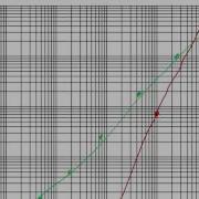 MIT Numerical Methods For PDE Lecture 2 Truncation Error Part II
