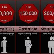 Probability Comparison Rarest Human Mutations