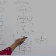 Flowchart For Loop Lec 88 C Programming Tutorial In Hindi