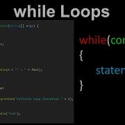 While Loops Iteration Infinite Loops AP Computer Science A