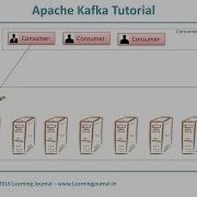 Kafka Tutorial Consumer Groups