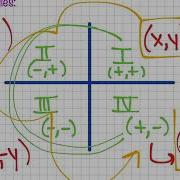 Rotations Rules