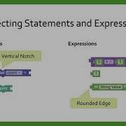 Statements And Expressions