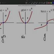 Find Inflection Point Algebraically And On Graph