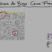 Pareto Principle Solution Software Debugging