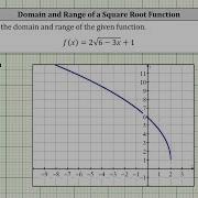 The Domain And Range Of A Square Root Function F X 2sqrt 6 3x 1