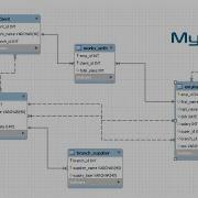 Create ER Diagram Of A Database In MySQL Workbench