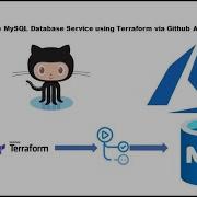 Terraform To Create Azure MySQL GitHub Actions